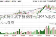 海马汽车拟转让旗下新能源公司95％股权 预计带来2.37亿元收益