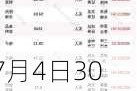 7月4日30只个股获券商关注，地铁设计目标涨幅达40.83%