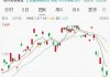 美股科技股强势反弹，纳指ETF（513100）涨1.4%，成交额超1.7亿元