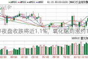 沪锌夜盘收跌将近1.1%，氧化铝则涨约1.4%