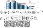 富瑞：降恒安国际目标价9% 市场竞争持续激烈