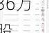 精智达：累计回购约16.36万股