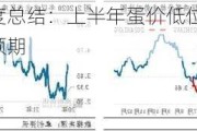 鸡蛋半年度总结：上半年蛋价低位反弹 下半年或高于预期