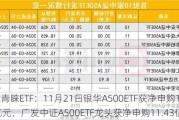 最受青睐ETF：11月21日银华A500ETF获净申购12.77亿元，广发中证A500ETF龙头获净申购11.43亿元