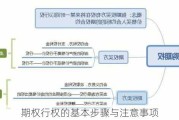 期权行权的基本步骤与注意事项