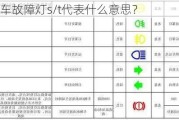 货车故障灯s/t代表什么意思？