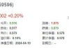 降准降息仍有空间，核心龙头宽基A50ETF华宝（159596）震荡调整，近5日累计“吸金”达1.44亿元