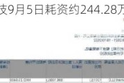 昊海生物科技9月5日耗资约244.28万港元回购7.75万股