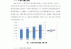 如何分析特定行业的市场表现