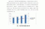 如何分析特定行业的市场表现