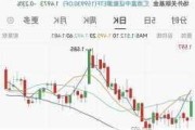 煤炭股早盘普遍走高 中国神华及中煤能源均涨超3%