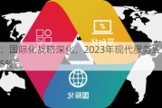 创维集团：国际化战略深化，2023年现代服务业营业额增长125.5%