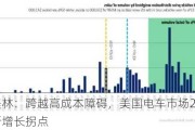 美银美林：跨越高成本障碍，美国电车市场2028年将迎新增长拐点