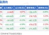 大连热电涨9.96%，股价创历史新高