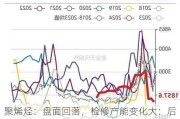 聚烯烃：盘面回落，检修产能变化大：后市难测