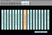 亿纬锂能：孙公司拟在马来西亚投资建设储能电池及消费类电池制造项目