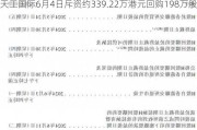 天工国际6月4日斥资约339.22万港元回购198万股