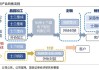 士兰微：子公司士兰集成为独立法人，具有独立的职能部门