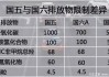 国5和国6标准的区别是什么？