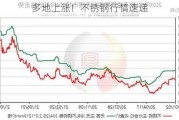 多地上涨！不锈钢行情速递