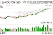 国际实业(000159.SZ)：拟向控股股东定增募资不超6.65亿元