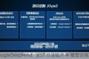 GoogleDeepMind：JEST 方法提升 AI 模型训练效率