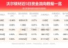 沃尔核材(002130.SZ)：2024年一季度沃尔新能源实现营业收入1.58亿元（未经审计），同比增长37.48%