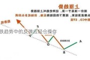 在下跌趋势中的反弹应轻仓操作