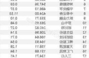 广汇能源上半年业绩下滑 短期债务逾151亿元