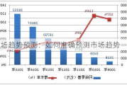 市场趋势预测：如何准确预测市场趋势