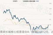 景顺长城核心招景混合A：净值0.6812元，近6个月收益率13.36%，同类排名256|4041