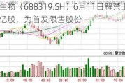 欧林生物（688319.SH）6月11日解禁上市1.17亿股，为首发限售股份