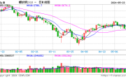光大期货：5月23日矿钢煤焦日报