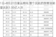 航空运输：分析师称航班管家预测2024年7月1日~8月31日暑运期间 整个民航的旅客运输量达到1.35亿人次