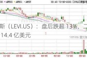 李维斯（LEVI.US）：盘后跌超 13%，二季度营收 14.4 亿美元