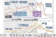 机构：降息是加拿大央行保证软着陆的唯一途径