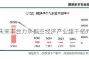 未来丰台力争低空经济产业超千亿元