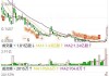 6月10日27只个股获券商关注，奥瑞金目标涨幅达31.52%