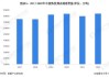 焦煤：价格弱势，钢厂减产影响达219万吨