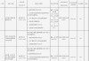 北京高汇通商业管理有限公司被罚没共计2787.350232万元：因违规开展条码支付业务等违法行为