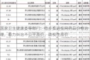 国家卫生健康委等部门：稳步推进挂网药品价格治理，着力纠治不公平高价、歧视性高价