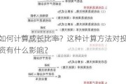 如何计算成长比率？这种计算方法对投资有什么影响？