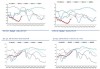 斯迪富下调英飞朗(INFN.US)至持有评级，下调目标价至6.65美元