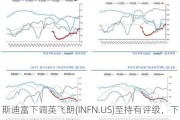 斯迪富下调英飞朗(INFN.US)至持有评级，下调目标价至6.65美元