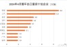 中汽协：上半年我国商用车产销同比分别增长2%和4.9%