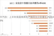 中汽协：上半年我国商用车产销同***别增长2%和4.9%