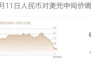 6月11日人民币对美元中间价调贬29个基点