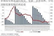 多城现宅地高溢价成交，专家：点状高热、分化加剧现象短期仍将延续