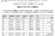 吉利汽车：9 月销量 201949 辆 同比增 21%