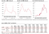 苹果：库存 956.95 万吨，去库节奏不慢，逢高布空或可套利